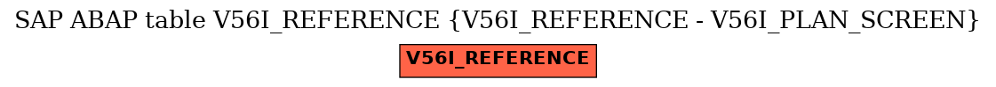 E-R Diagram for table V56I_REFERENCE (V56I_REFERENCE - V56I_PLAN_SCREEN)