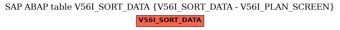 E-R Diagram for table V56I_SORT_DATA (V56I_SORT_DATA - V56I_PLAN_SCREEN)
