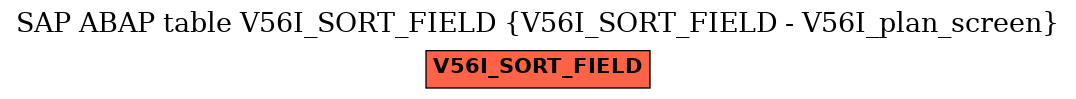 E-R Diagram for table V56I_SORT_FIELD (V56I_SORT_FIELD - V56I_plan_screen)