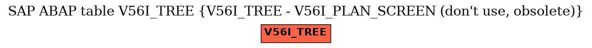 E-R Diagram for table V56I_TREE (V56I_TREE - V56I_PLAN_SCREEN (don't use, obsolete))