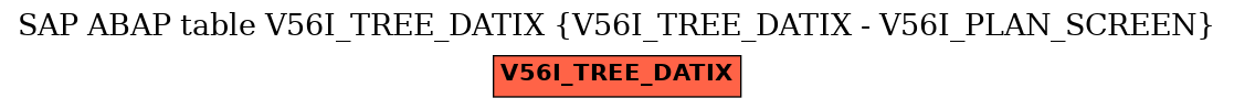 E-R Diagram for table V56I_TREE_DATIX (V56I_TREE_DATIX - V56I_PLAN_SCREEN)