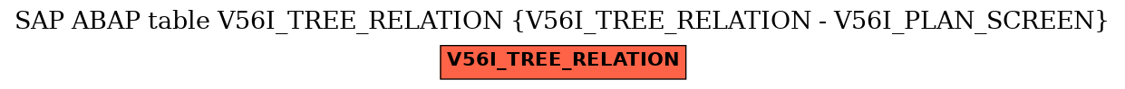 E-R Diagram for table V56I_TREE_RELATION (V56I_TREE_RELATION - V56I_PLAN_SCREEN)