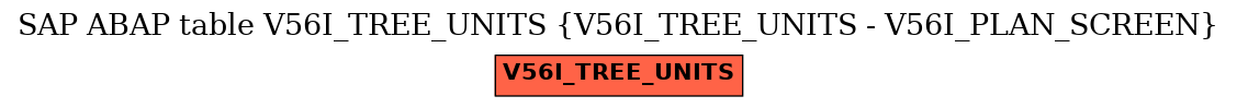 E-R Diagram for table V56I_TREE_UNITS (V56I_TREE_UNITS - V56I_PLAN_SCREEN)