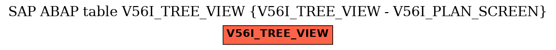 E-R Diagram for table V56I_TREE_VIEW (V56I_TREE_VIEW - V56I_PLAN_SCREEN)