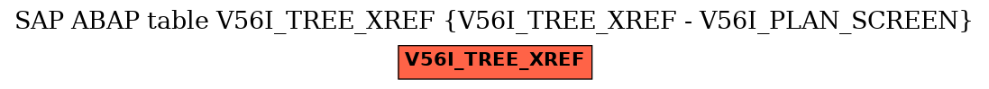 E-R Diagram for table V56I_TREE_XREF (V56I_TREE_XREF - V56I_PLAN_SCREEN)