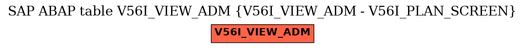 E-R Diagram for table V56I_VIEW_ADM (V56I_VIEW_ADM - V56I_PLAN_SCREEN)