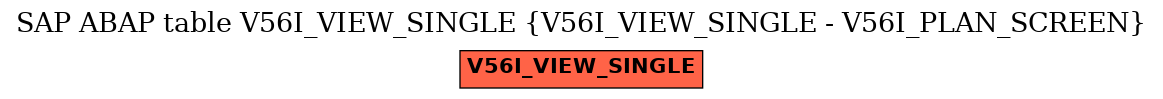 E-R Diagram for table V56I_VIEW_SINGLE (V56I_VIEW_SINGLE - V56I_PLAN_SCREEN)