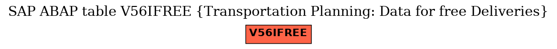E-R Diagram for table V56IFREE (Transportation Planning: Data for free Deliveries)