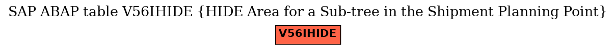 E-R Diagram for table V56IHIDE (HIDE Area for a Sub-tree in the Shipment Planning Point)