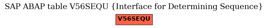 E-R Diagram for table V56SEQU (Interface for Determining Sequence)