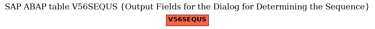 E-R Diagram for table V56SEQUS (Output Fields for the Dialog for Determining the Sequence)