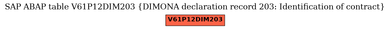 E-R Diagram for table V61P12DIM203 (DIMONA declaration record 203: Identification of contract)