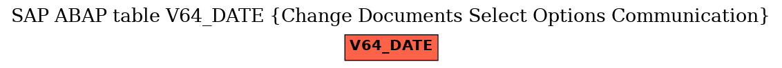 E-R Diagram for table V64_DATE (Change Documents Select Options Communication)