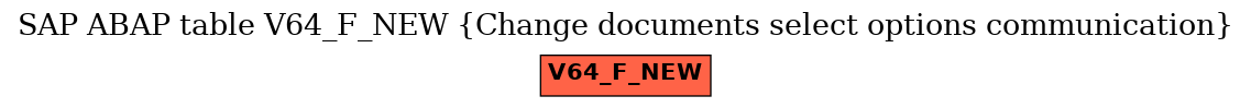 E-R Diagram for table V64_F_NEW (Change documents select options communication)