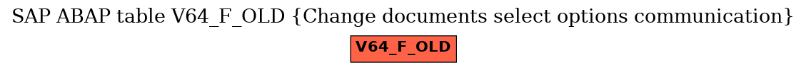 E-R Diagram for table V64_F_OLD (Change documents select options communication)