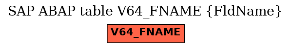 E-R Diagram for table V64_FNAME (FldName)