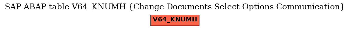 E-R Diagram for table V64_KNUMH (Change Documents Select Options Communication)