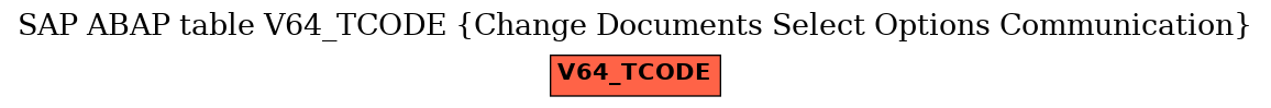 E-R Diagram for table V64_TCODE (Change Documents Select Options Communication)