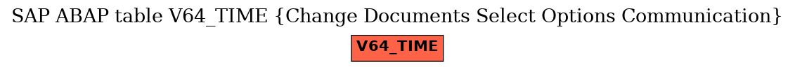 E-R Diagram for table V64_TIME (Change Documents Select Options Communication)