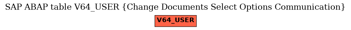 E-R Diagram for table V64_USER (Change Documents Select Options Communication)