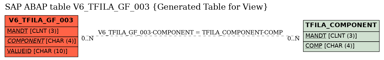 E-R Diagram for table V6_TFILA_GF_003 (Generated Table for View)