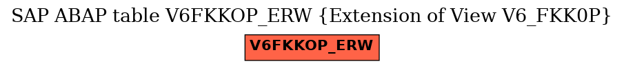 E-R Diagram for table V6FKKOP_ERW (Extension of View V6_FKK0P)