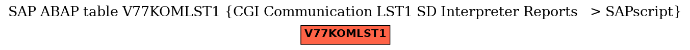 E-R Diagram for table V77KOMLST1 (CGI Communication LST1 SD Interpreter Reports   > SAPscript)