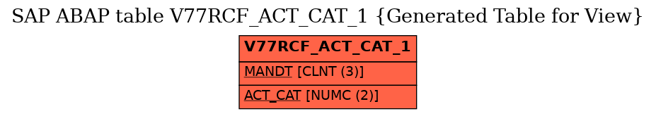 E-R Diagram for table V77RCF_ACT_CAT_1 (Generated Table for View)