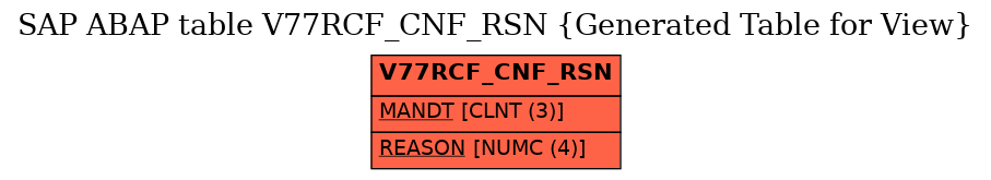 E-R Diagram for table V77RCF_CNF_RSN (Generated Table for View)