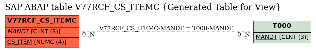 E-R Diagram for table V77RCF_CS_ITEMC (Generated Table for View)