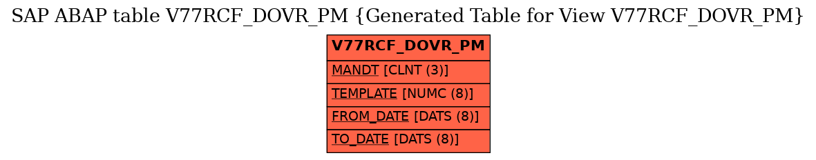 E-R Diagram for table V77RCF_DOVR_PM (Generated Table for View V77RCF_DOVR_PM)