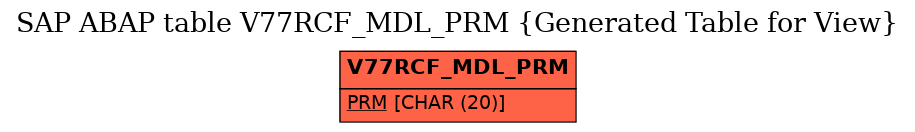 E-R Diagram for table V77RCF_MDL_PRM (Generated Table for View)