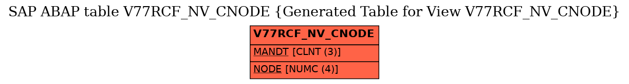 E-R Diagram for table V77RCF_NV_CNODE (Generated Table for View V77RCF_NV_CNODE)