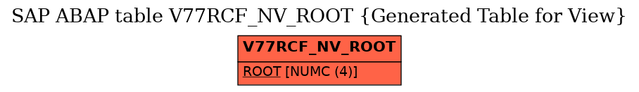 E-R Diagram for table V77RCF_NV_ROOT (Generated Table for View)