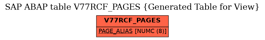 E-R Diagram for table V77RCF_PAGES (Generated Table for View)