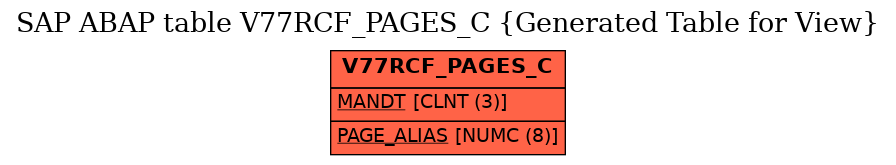 E-R Diagram for table V77RCF_PAGES_C (Generated Table for View)