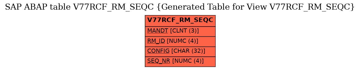 E-R Diagram for table V77RCF_RM_SEQC (Generated Table for View V77RCF_RM_SEQC)