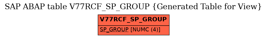 E-R Diagram for table V77RCF_SP_GROUP (Generated Table for View)