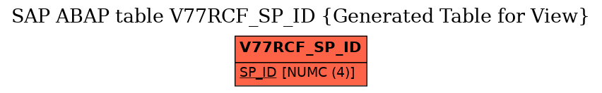 E-R Diagram for table V77RCF_SP_ID (Generated Table for View)