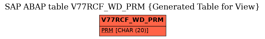 E-R Diagram for table V77RCF_WD_PRM (Generated Table for View)