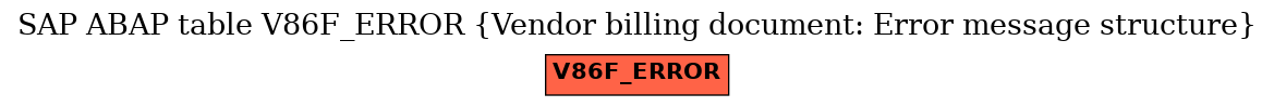 E-R Diagram for table V86F_ERROR (Vendor billing document: Error message structure)