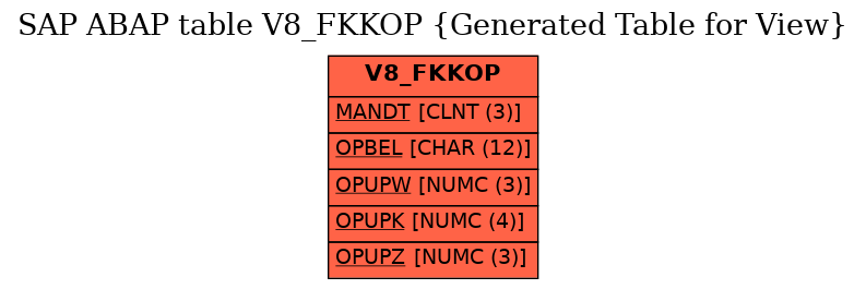 E-R Diagram for table V8_FKKOP (Generated Table for View)