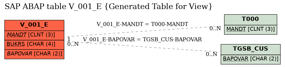 E-R Diagram for table V_001_E (Generated Table for View)