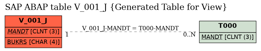 E-R Diagram for table V_001_J (Generated Table for View)