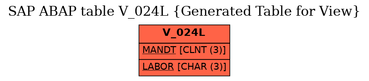 E-R Diagram for table V_024L (Generated Table for View)