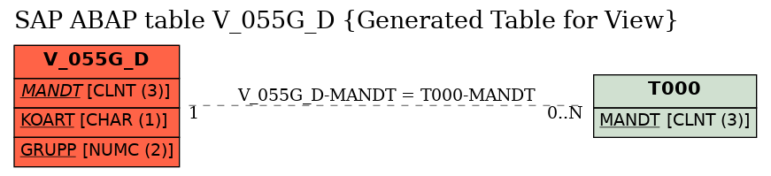 E-R Diagram for table V_055G_D (Generated Table for View)