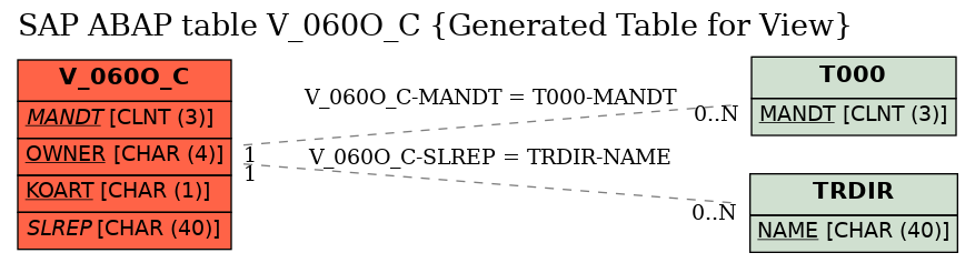 E-R Diagram for table V_060O_C (Generated Table for View)