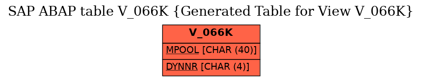 E-R Diagram for table V_066K (Generated Table for View V_066K)