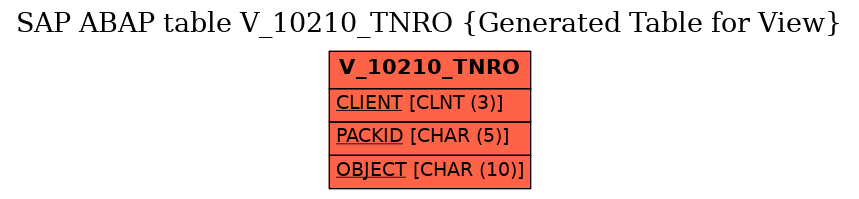 E-R Diagram for table V_10210_TNRO (Generated Table for View)