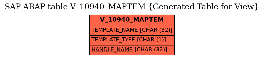 E-R Diagram for table V_10940_MAPTEM (Generated Table for View)